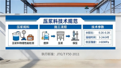 清徐本地工厂讲解:说一遍公路压浆料和铁路压浆料的区别